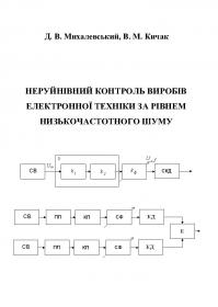 Обкладинка для Неруйнівний контроль виробів електронної техніки за рівнем низькочастотного шуму