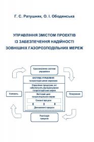 Обкладинка для Управління змістом проектів із забезпечення надійності зовнішніх газорозподільних мереж