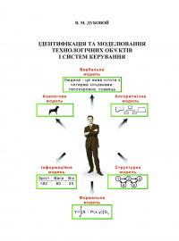 Обкладинка для Ідентифікація та моделювання технологічних об’єктів і систем керування