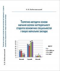 Обкладинка для Теоретико-методичні основи навчання безпеки життєдіяльності студентів економічних спеціальностей у вищих навчальних закладах