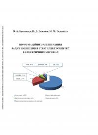 Обкладинка для Інформаційне забезпечення задач зменшення втрат електроенергії в електричних мережах