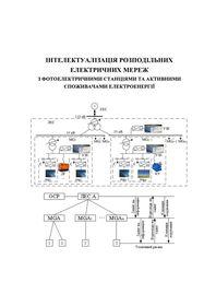 Обкладинка для Інтелектуалізація розподільних електричних мереж з фотоелектричними станціями та активними споживачами електроенергії
