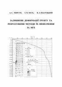 Обкладинка для Залишкові деформації ґрунту та розрахункові методи їх визначення за МГЕ